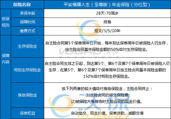 平安福耀人生(至尊版)年金保险(分红型)收益，5年缴费收益演示+费率表