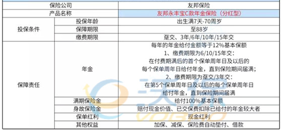 友邦永丰宝C款年金保险(分红型)条款怎么样?可靠吗?怎么买?