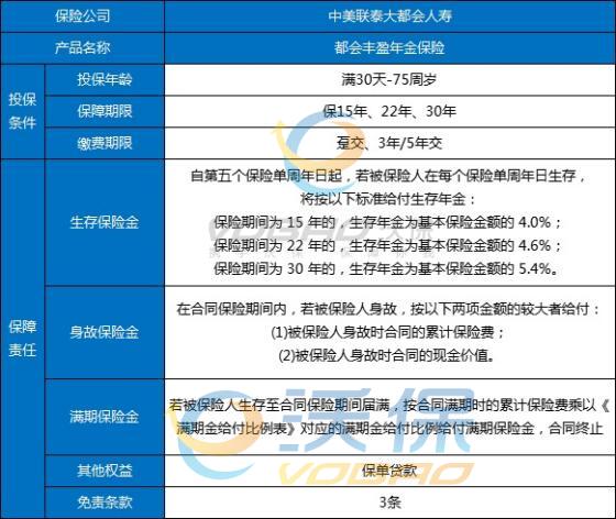 大都会人寿都会丰盈年金保险保什么?大都会人寿怎么样?