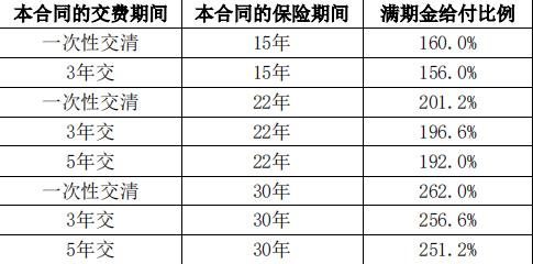 大都会人寿都会丰盈年金保险保什么?大都会人寿怎么样?
