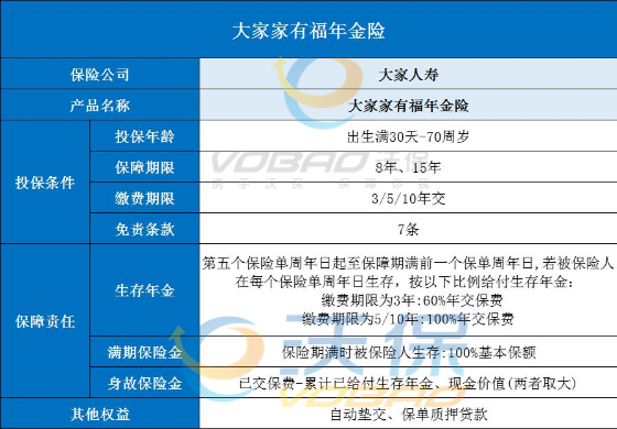 大家家有福年金保险怎么样可靠吗?好不好?优缺点
