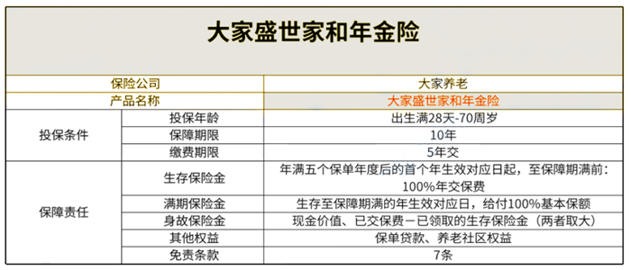 大家盛世家和年金险怎么样?大家盛世家和年金险保什么?