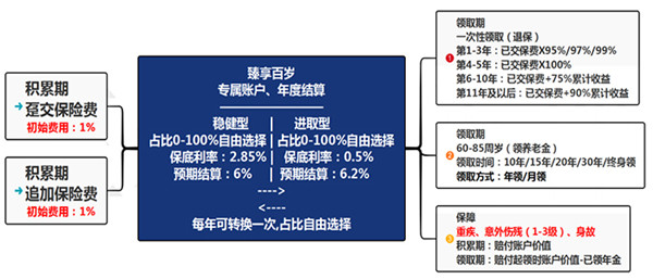 泰康人寿专属商业养老保险怎么样?泰康养老保险一年多少钱?