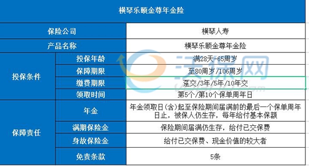 横琴乐颐金尊年金保险保障条款、横琴乐颐金尊年金保险好不好？