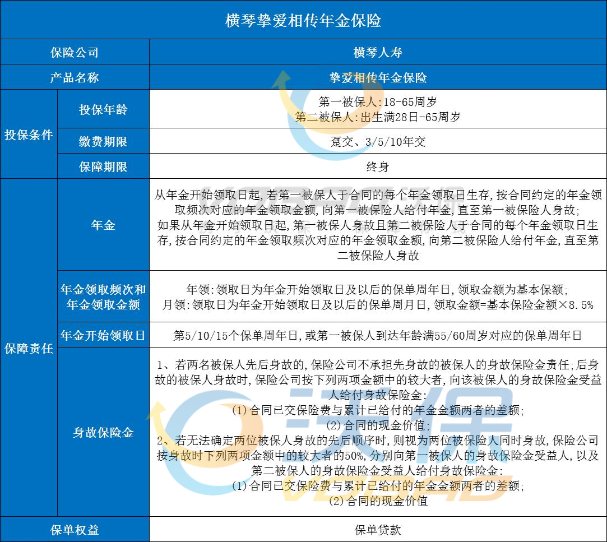 横琴挚爱相传年金保险保什么?横琴挚爱相传年金保险收益如何?