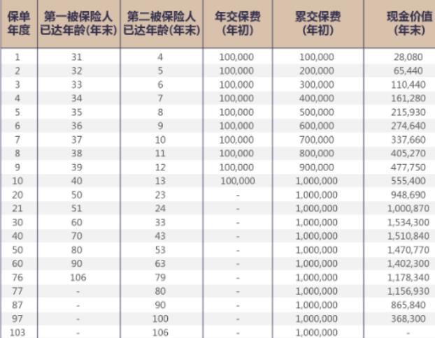 横琴挚爱相传年金保险保什么?横琴挚爱相传年金保险收益如何?