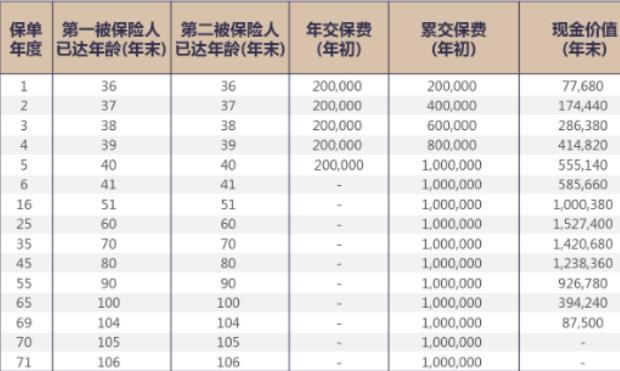 横琴挚爱相传年金保险保什么?横琴挚爱相传年金保险收益如何?