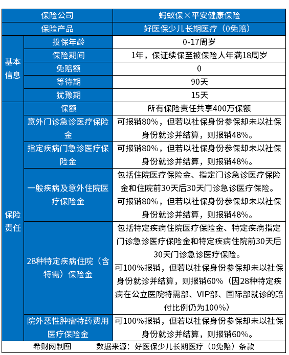 支付宝上零免赔住院险哪个好？附最新两款0免赔医疗险