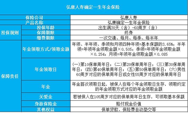 弘康人寿确定一生年金险怎么样?弘康确定一生年金险好不好?价格