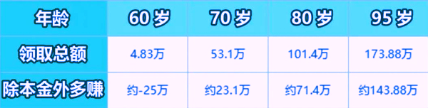 2023年哪款年金险最好排第一?各个保险公司年金险利率对比