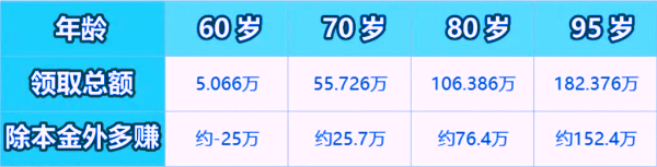 2023年哪款年金险最好排第一?各个保险公司年金险利率对比