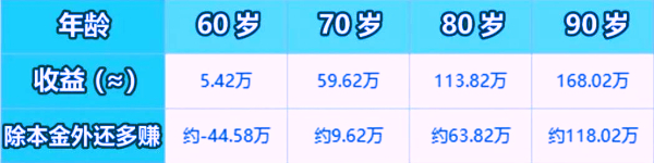 2023年哪款年金险最好排第一?各个保险公司年金险利率对比