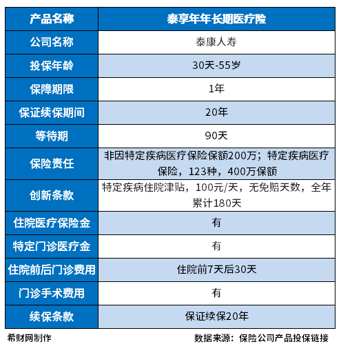 2023年泰康的百万医疗怎么样?从二个方面来看 2023年泰康的百万医疗怎么样?从二个方面来看