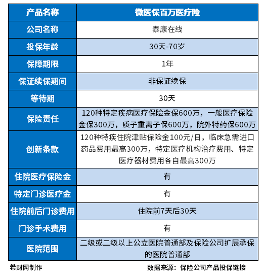 微医保泰康百万医疗险靠谱吗？从三个方面来看