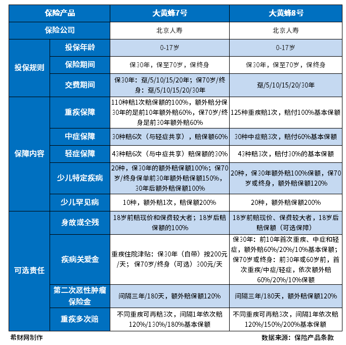 大黄蜂7号跟8号哪个好？从三方面看