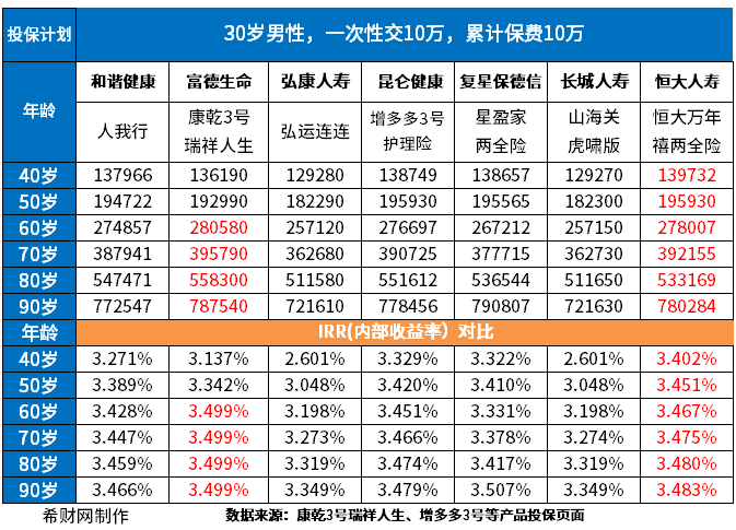 商业养老年金保险哪个品牌好？介绍综合指标和预期收益高2方面