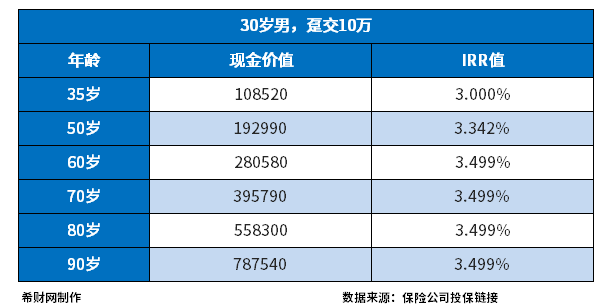 养老保险正规的有哪些？盘点热门养老保险产品