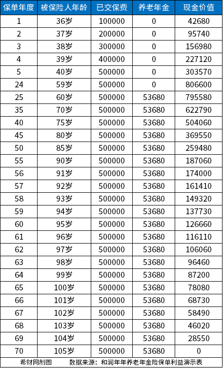 养老保险产品介绍，2023值得买的商业养老保险有哪些？