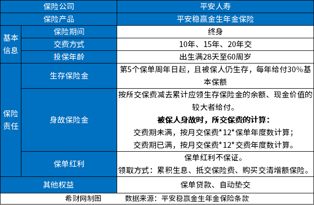 养老保险产品介绍，2023值得买的商业养老保险有哪些？