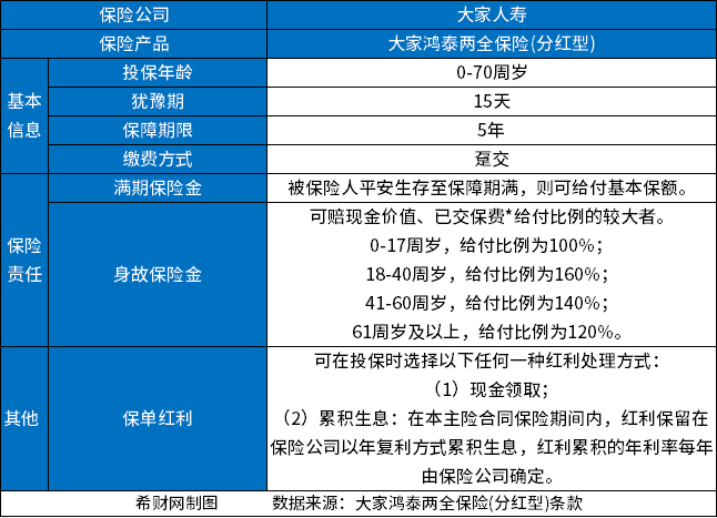 养老保险产品介绍，2023值得买的商业养老保险有哪些？