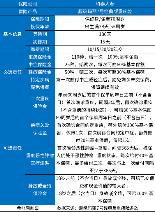 20230328145519983.jpg 30-40岁买重疾险哪个好?这样买重疾险划算又实用