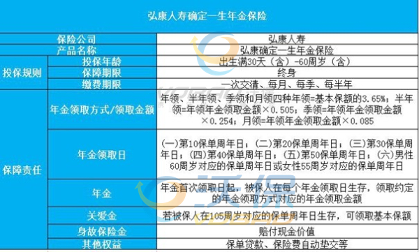 弘康人寿确定一生年金保险是真的吗？怎么样？能领多少？收益测算