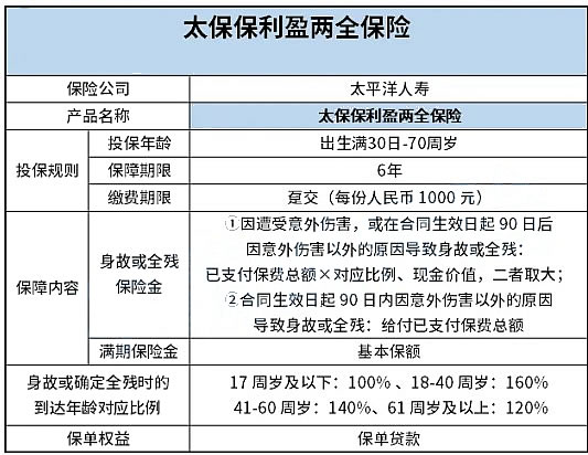 太保保利盈两全保险怎么样?太平洋两全保险靠谱吗?
