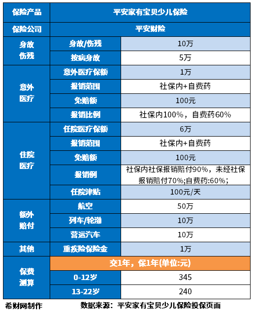 住院保险产品哪个好？住院医疗保险怎么报销？
