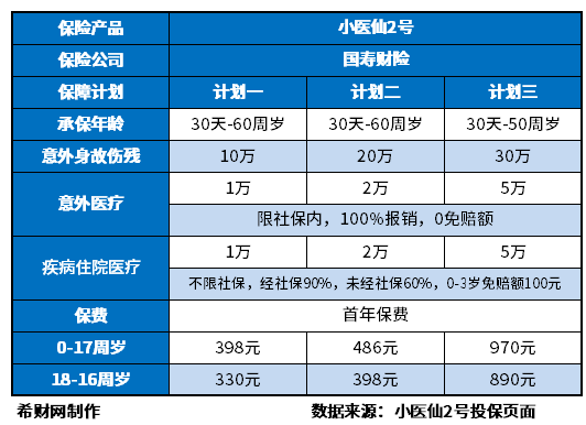 住院保险产品哪个好？住院医疗保险怎么报销？