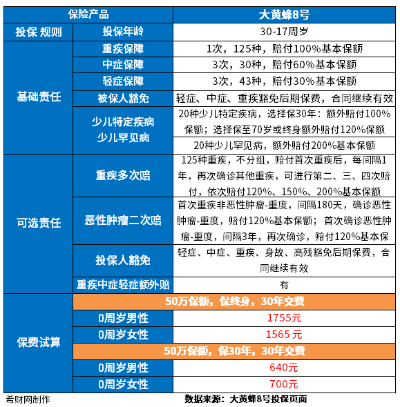 给小孩买什么保险好？少儿重疾险介绍2023