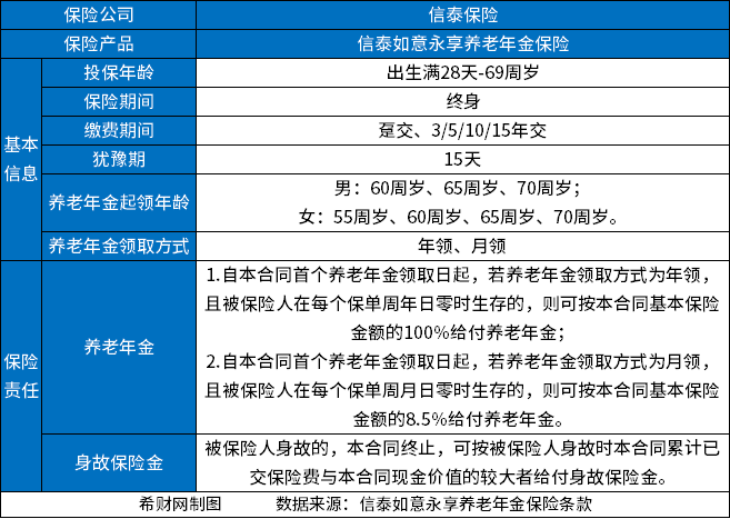 信泰如意永享养老年金保险靠谱吗？附加万能账户收益高吗？