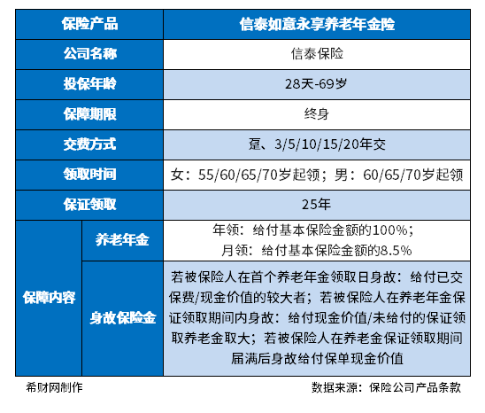 信泰如意永享养老年金保险靠谱吗?保证领取时间长 信泰如意永享养老年金保险靠谱吗?保证领取时间长
