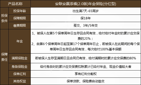 安联安赢添福(2.0版)年金保险(分红型)值得买?产品特色+条款分析