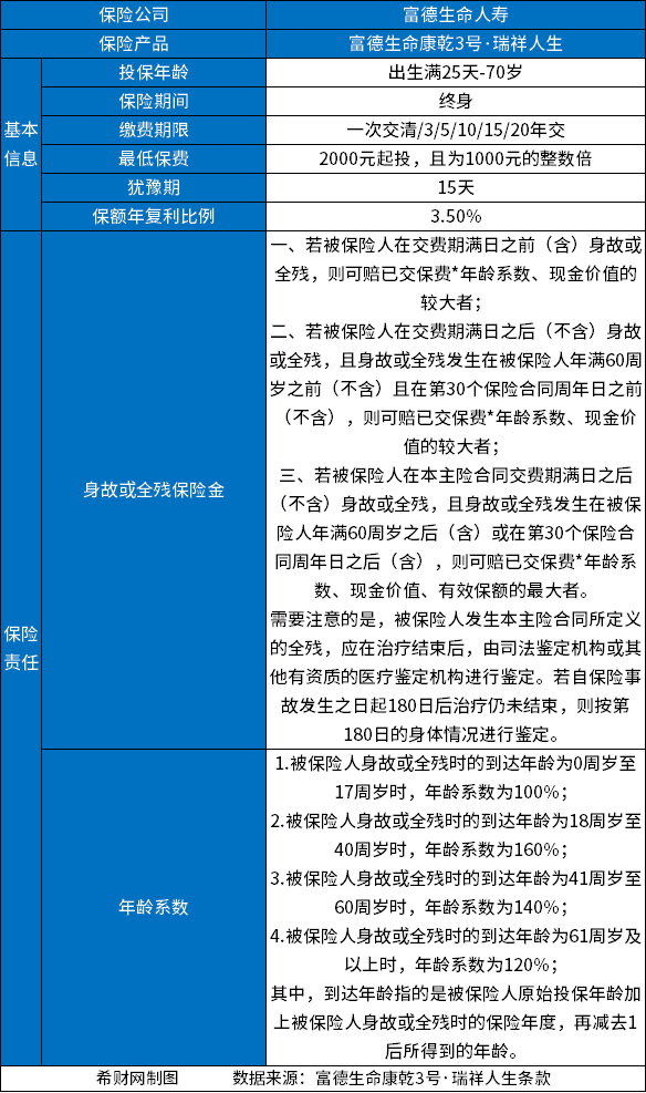 富德生命康乾3号·瑞祥人生怎么样？适合什么人买？