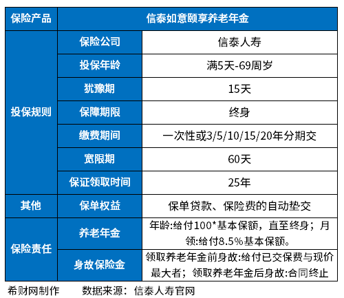 信泰如意颐享养老年金保险怎么样？从保障内容和主要卖点看