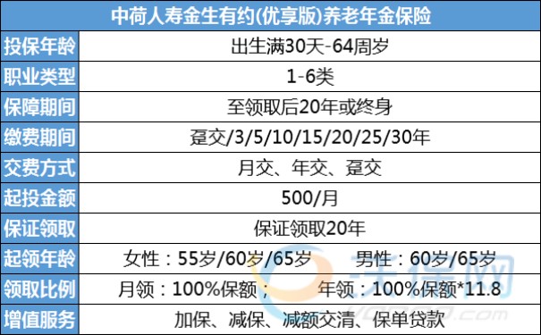 目前最好的年金险是哪款？2023目前最值得入手的年金保险