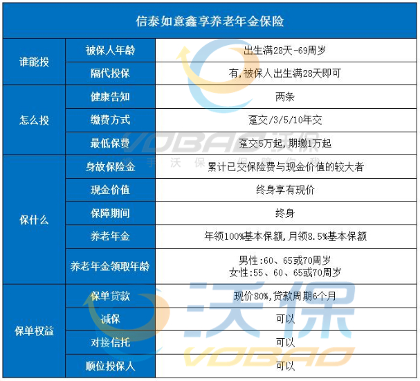 目前最好的年金险是哪款？2023目前最值得入手的年金保险