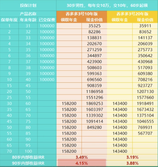 哪款年金险收益高?2023年金险攻略我所推荐的年金保险