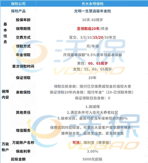 哪款年金险收益高?2023年金险攻略我所推荐的年金保险