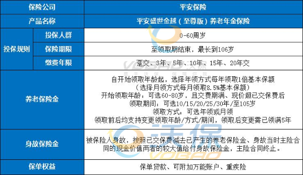 平安盛世金越（至尊版）年金险怎么样？好不好，一年能领多少钱？