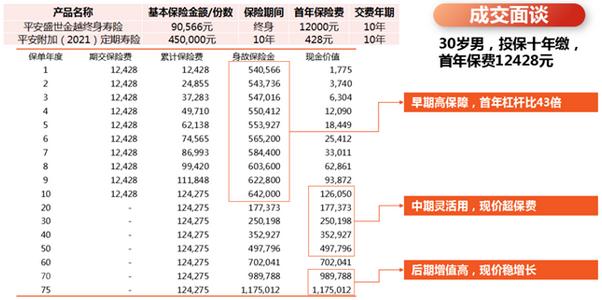 平安盛世金越（至尊版）年金险怎么样？好不好，一年能领多少钱？