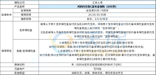 汇丰鸿利月月盈C款年金保险(分红型)怎么样?投保范围?条款