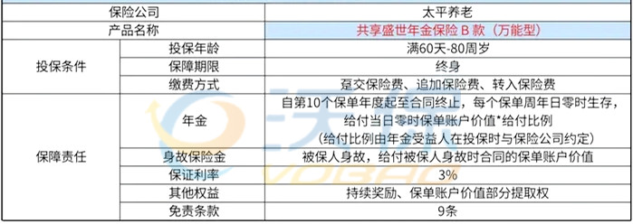 太平共享盛世年金保险B款(万能型)条款怎么样?好不好?怎么买