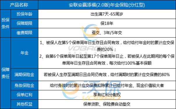 安联人寿安赢添福2.0版年金险(分红型)短短交3/5年，可以领18年!