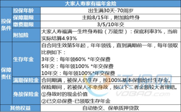 大家人寿“家有福”年金险的收益率怎么样?5年交可以领多少钱?