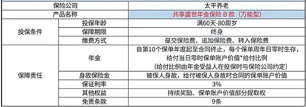 太平共享盛世年金保险B款(万能型)怎么样?值得买吗?在哪买