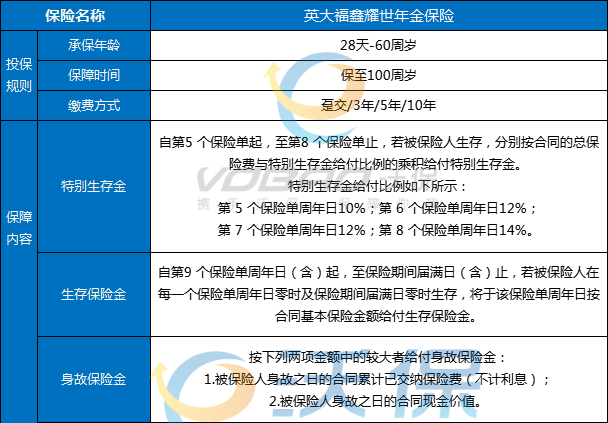 英大福鑫耀世年金保险怎么样?英大福鑫耀世年金保险可靠吗