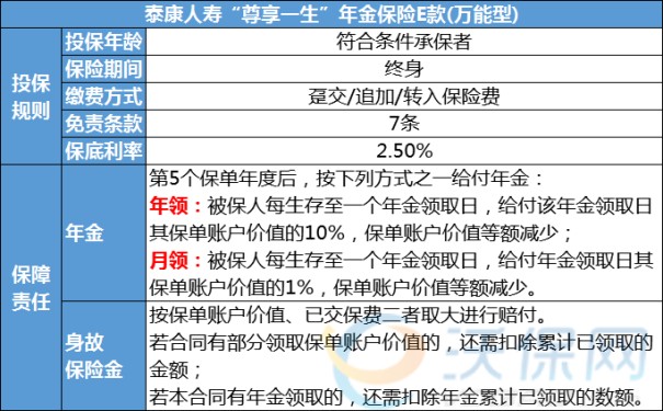 泰康最新泰康年金险!泰康尊享一生年金险E款保什么?价格表