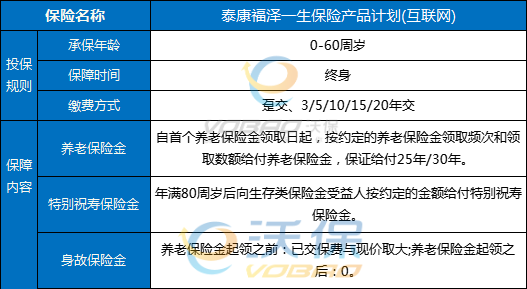泰康福泽一生保险产品计划(互联网)条款怎么样?一年交多少?