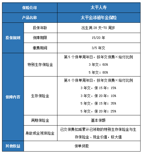 太平金添禧年金保险怎么样？能领多少年金？条款详解+产品优势